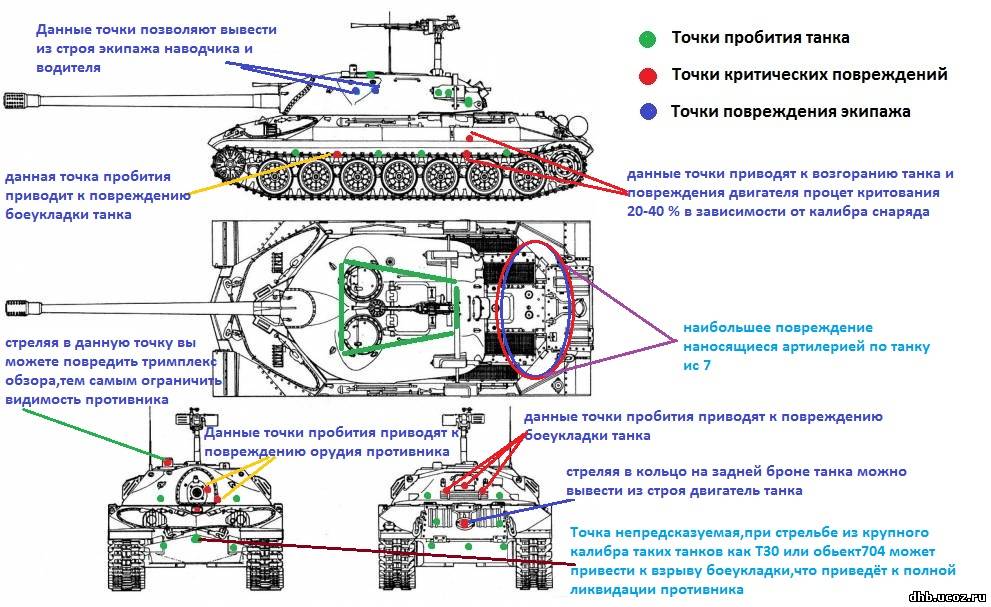 Уязвимые места танков. ТТХ Т-34. Уязвимые места танка леопард 2 схема. Уязвимые места танка ИС 2 2. Схема танка с двигателем спереди.